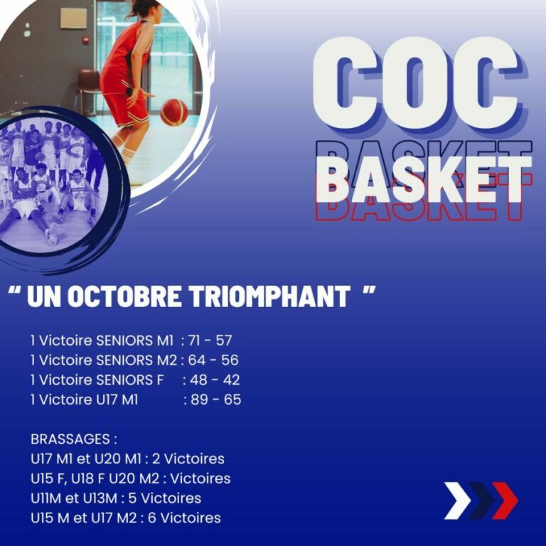 #RÉCAP basket